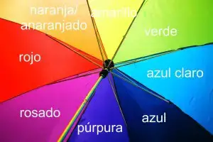 Names For All Of The Colors In Spanish Language Pro